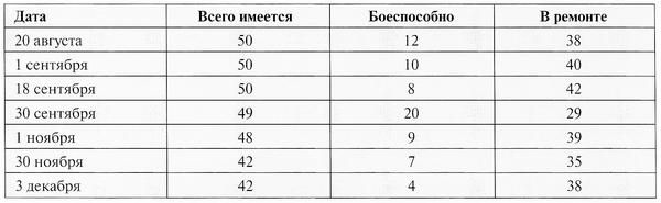 Максим Коломиец - "ЭЛЕФАНТ". ТЯЖЁЛОЕ ШТУРМОВОЕ ОРУДИЕ ФЕРДИНАНДА ПОРШЕ
