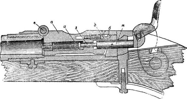 Владимир Федоров - История винтовки