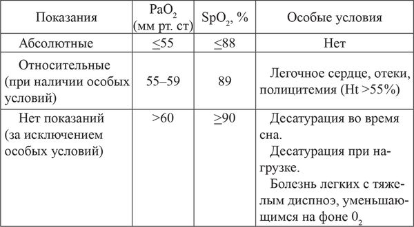 Роман Бузунов, Юрий Кононов и др. - Компьютерная пульсоксиметрия в диагностике...