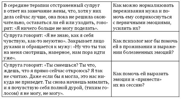 Сборник статей, Анна Варга - Системная психотерапия супружеских пар