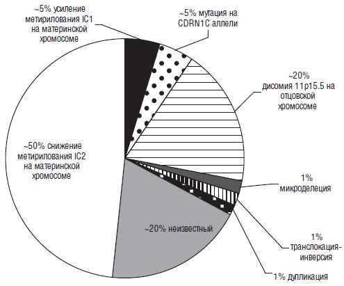 Дмитрий Иванов - Нарушения обмена глюкозы у новорожденных детей