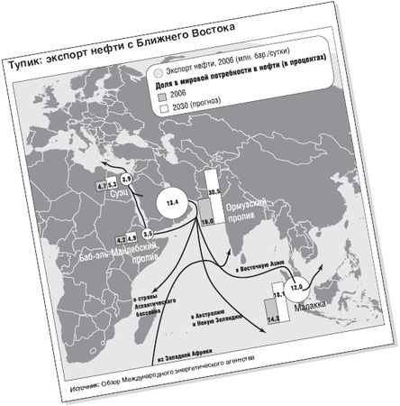 Коллектив Авторов - Мир после кризиса. Глобальные тенденции - 2025: меняющийся...