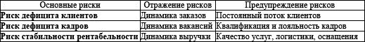 Автосервис. Управление рисками:...