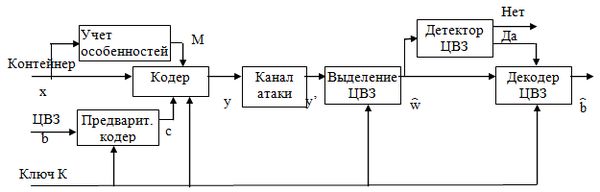 Вадим Грибунин, Игорь Оков и др. - Цифровая стеганография