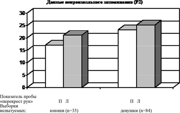 Виктор Москвин, Н. Москвина - Межполушарные асимметрии и индивидуальные...