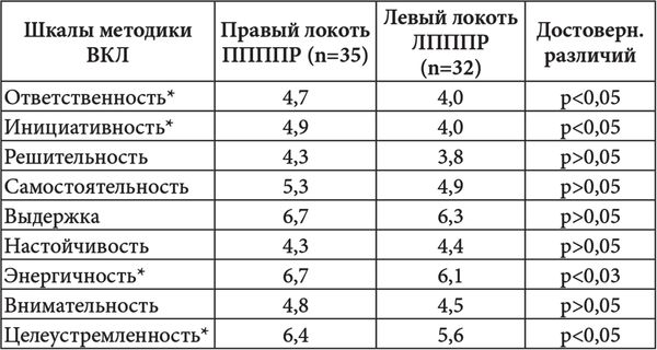 Виктор Москвин, Н. Москвина - Межполушарные асимметрии и индивидуальные...