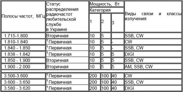 Валерий Марценюк - Справочник коротковолновика Украины