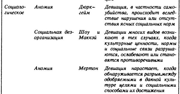 Нейл Смелзер - Социология. Учебник