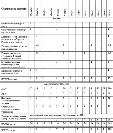 Евгений Головихин, Сергей Степанов - Учебно-образовательная программа по...