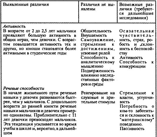 Нейл Смелзер - Социология. Учебник