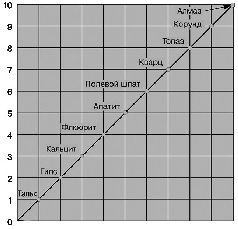 Андрей Скляров - Древняя Мексика без кривых зеркал