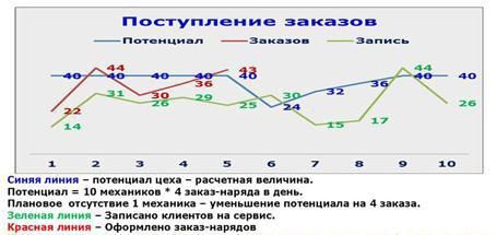 Владислав Волгин - Автосервис. Управление рисками: Практическое пособие