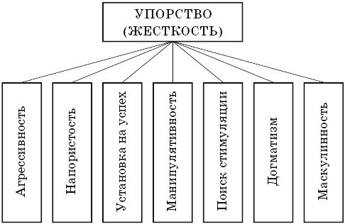 Ганс Айзенк, Гленн Вильсон - Как измерить личность