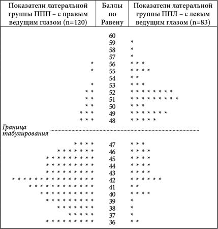 Виктор Москвин, Н. Москвина - Межполушарные асимметрии и индивидуальные...