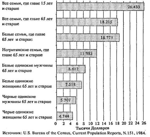 Нейл Смелзер - Социология. Учебник