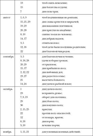 Наталья Степанова - 5000 заговоров сибирской целительницы