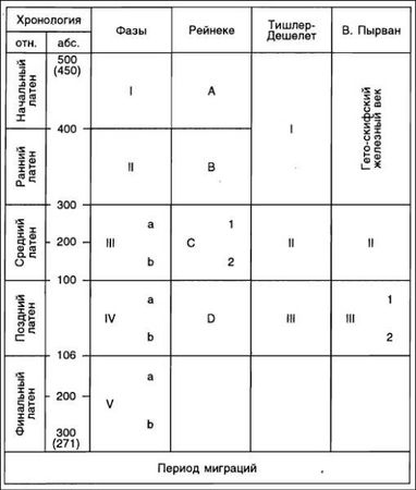 Думитру Берчу - Даки. Древний народ Карпат и Дуная