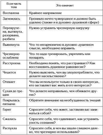 Лариса Мелик - Мысль творит реальность: вам подвластно ВСЁ