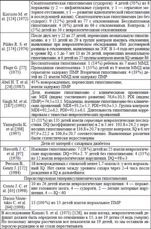 Дмитрий Иванов - Нарушения обмена глюкозы у новорожденных детей