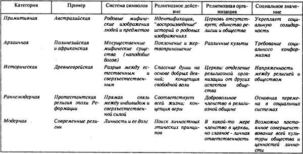 Нейл Смелзер - Социология. Учебник