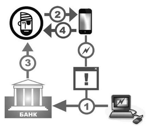 Валентин Холмогоров - Pro Вирусы