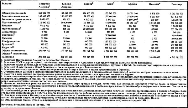 Нейл Смелзер - Социология. Учебник