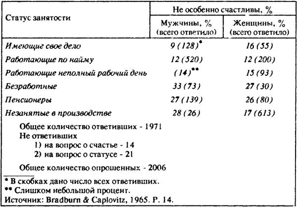Нейл Смелзер - Социология. Учебник