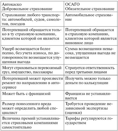 Оксана Кузнецова - Добровольное страхование