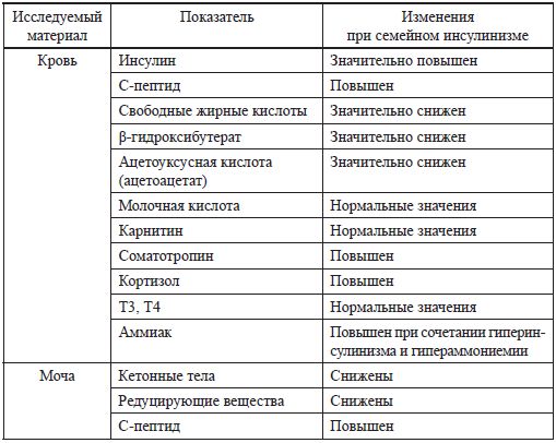 Дмитрий Иванов - Нарушения обмена глюкозы у новорожденных детей