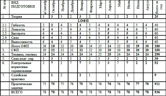Евгений Головихин, Сергей Степанов - Учебно-образовательная программа по...