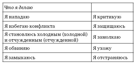 Сборник статей, Анна Варга - Системная психотерапия супружеских пар