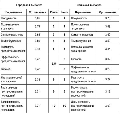 Евгений Резников - Психология этнического общения