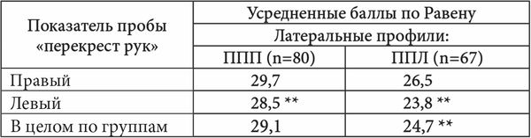 Виктор Москвин, Н. Москвина - Межполушарные асимметрии и индивидуальные...