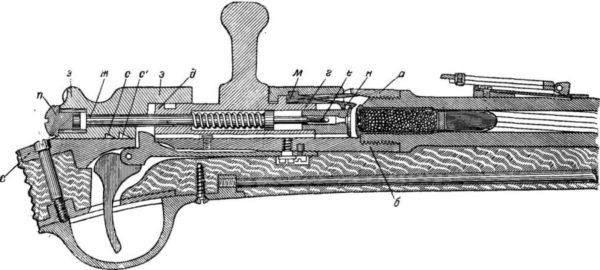 Владимир Федоров - История винтовки