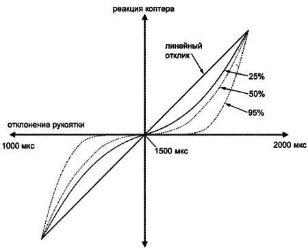 В. Яценко - Твой первый квадрокоптер: теория и практика