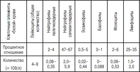 Михаил Ингерлейб - Анализы. Полный справочник