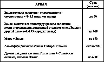 Марк Мосевицкий - Распространенность жизни и уникальность разума?
