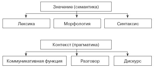 Николай Веракса, Александр Веракса - Познавательное развитие в дошкольном...