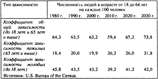 Нейл Смелзер - Социология. Учебник