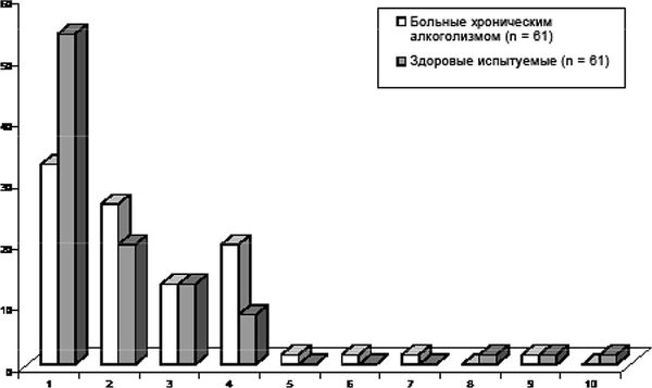 Виктор Москвин, Н. Москвина - Межполушарные асимметрии и индивидуальные...