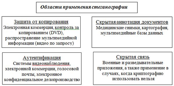 Вадим Грибунин, Игорь Оков и др. - Цифровая стеганография