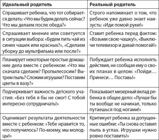 Ольга Маховская - Слышать, понимать и дружить со своим ребенком. 7 правил...