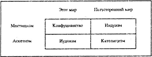 Нейл Смелзер - Социология. Учебник