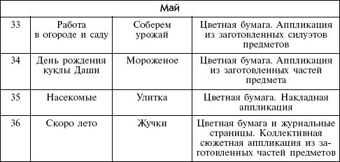 Дарья Колдина - Аппликация с детьми 3-4 лет. Конспекты занятий