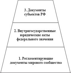 Михаил Рожков, Ольга Коряковцева - Комплексная поддержка молодой семьи: учебное...