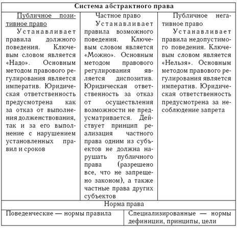 Роман Ромашов, Юрий Ветютнев и др. - Право - язык и масштаб свободы
