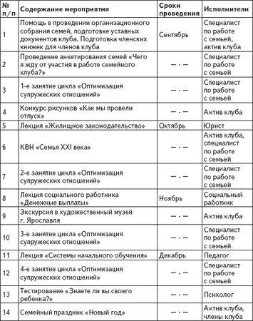 Михаил Рожков, Ольга Коряковцева - Комплексная поддержка молодой семьи: учебное...
