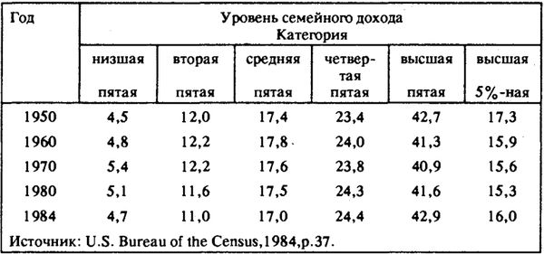Нейл Смелзер - Социология. Учебник