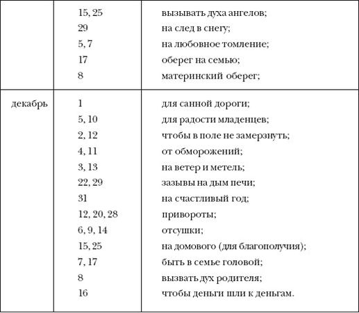 Наталья Степанова - 5000 заговоров сибирской целительницы