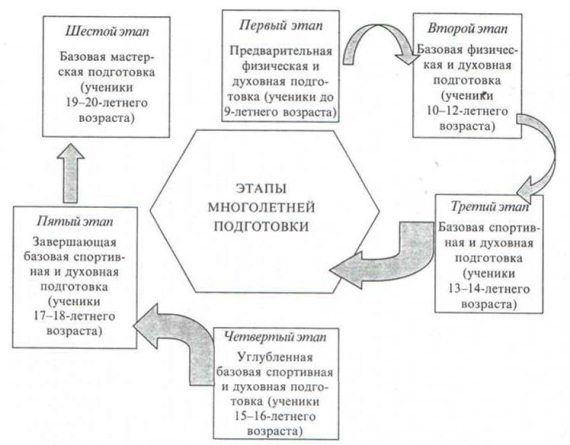 Евгений Головихин, Сергей Степанов - Учебно-образовательная программа по...